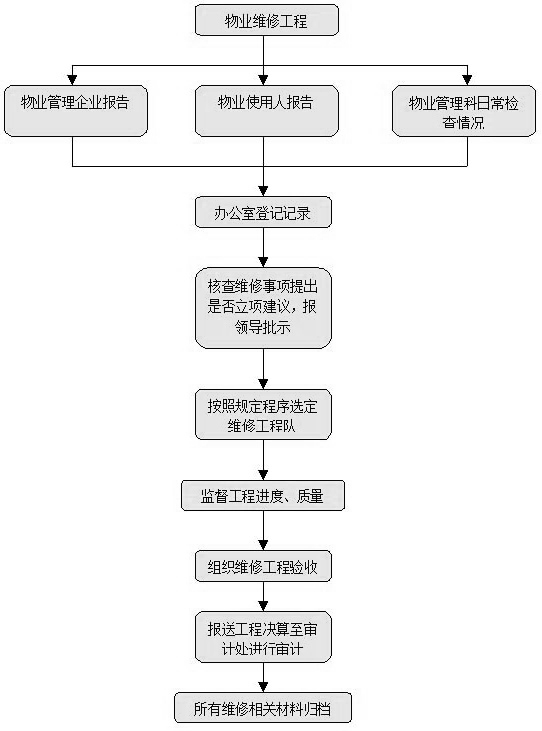 维修工程(图1)